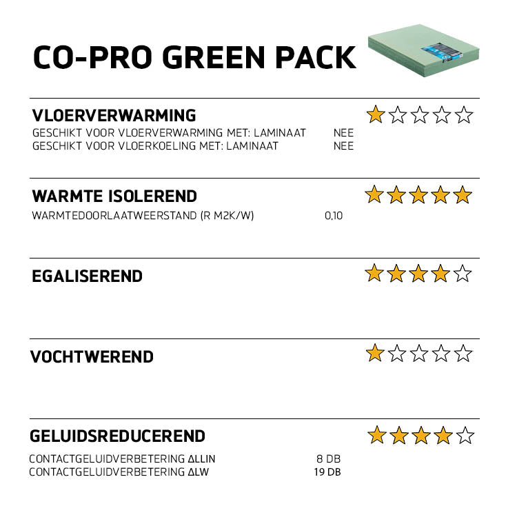 Co-pro green pack ondervloer - Egaliserende ondervloer en reduceert stap geluid