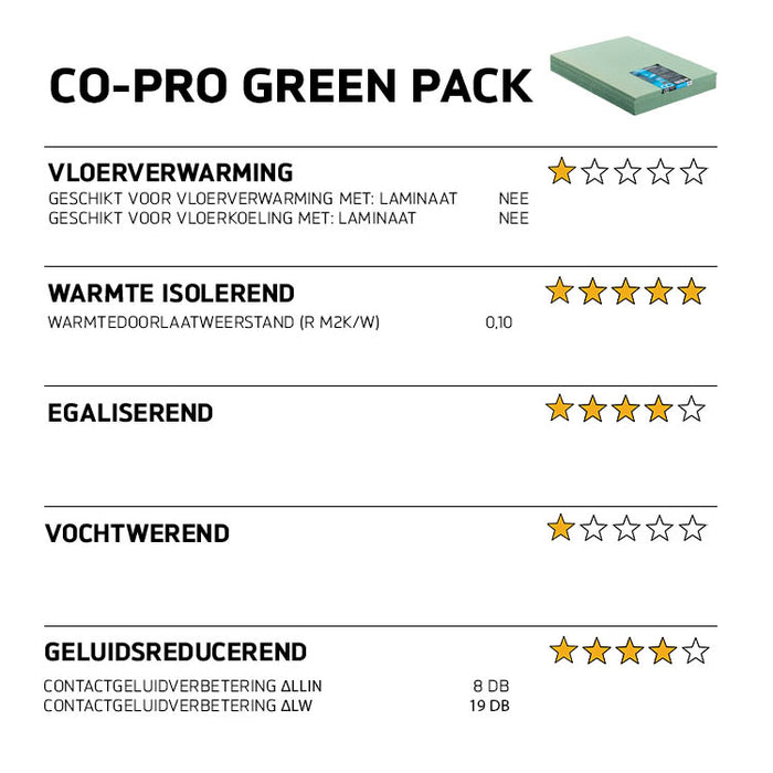 Co-pro green pack ondervloer - Egaliserende ondervloer en reduceert stap geluid