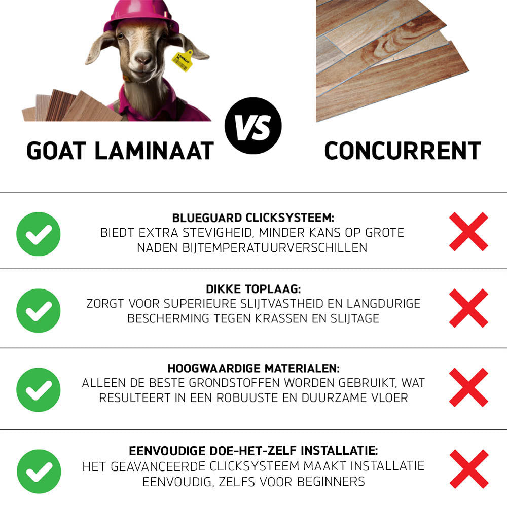 GOAT laminaat - Natuurlijk eiken - Klik