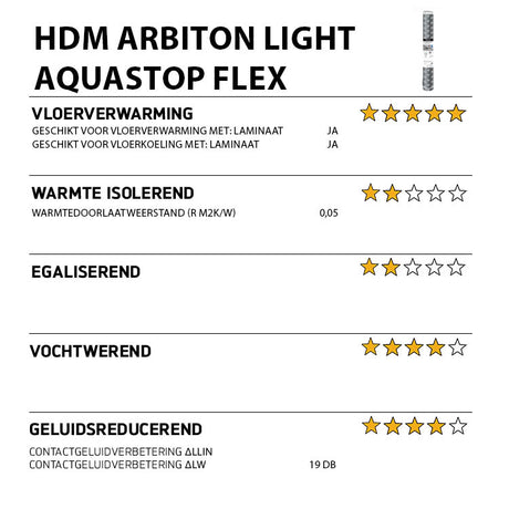 HDM Arbiton Light Aquastop Flex - ondervloer - 9100x1100x1,6 mm