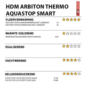 HDM Arbiton Thermo Aquastop Smart - ondervloer - 1,6 mm