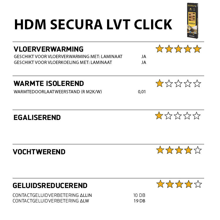 HDM Secura LVT Click Smart N - ondervloer - 1,5 mm